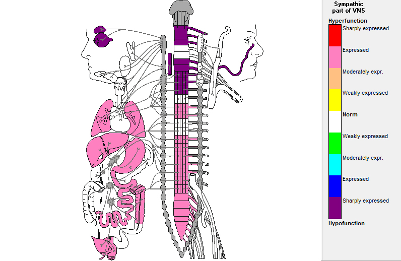 Kobieta 30 lat pacjentka FUTURA MEDICA