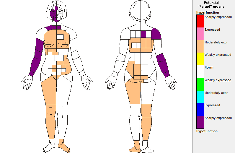 Kobieta 30 lat pacjentka FUTURA MEDICA