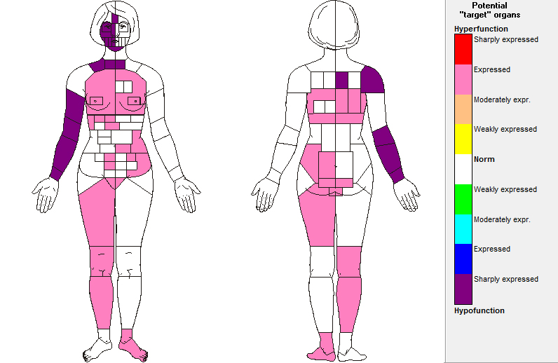 Kobieta 30 lat pacjentka FUTURA MEDICA